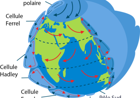 Comprendre la circulation atmosphérique générale