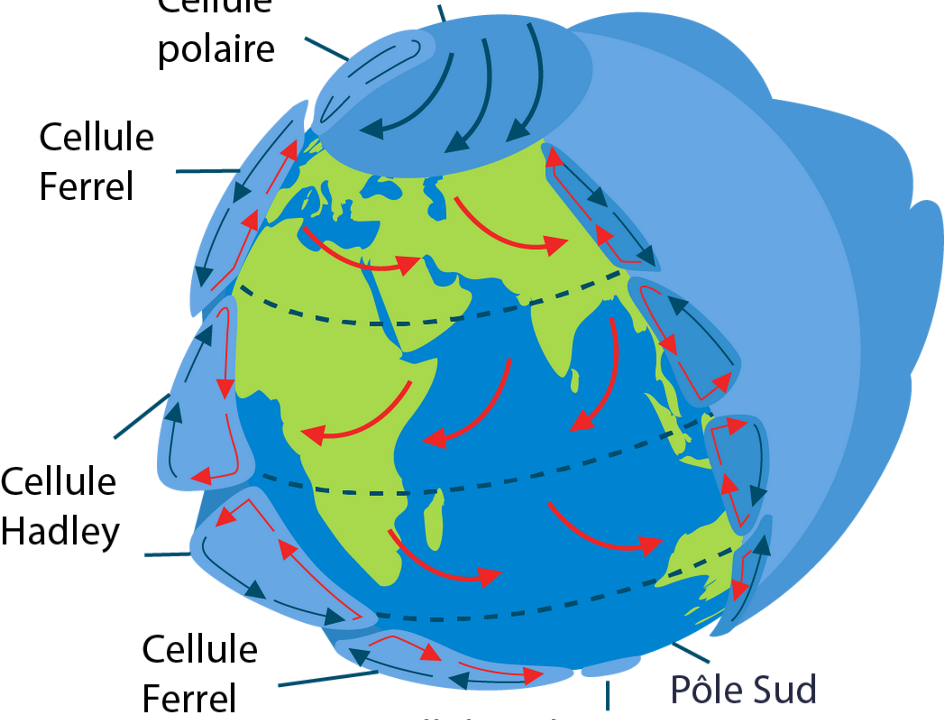 Comprendre la circulation atmosphérique générale