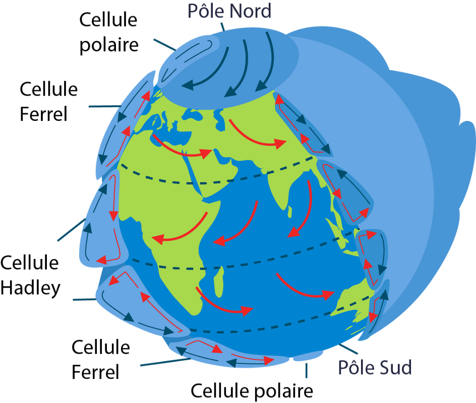 Comprendre la circulation atmosphérique générale